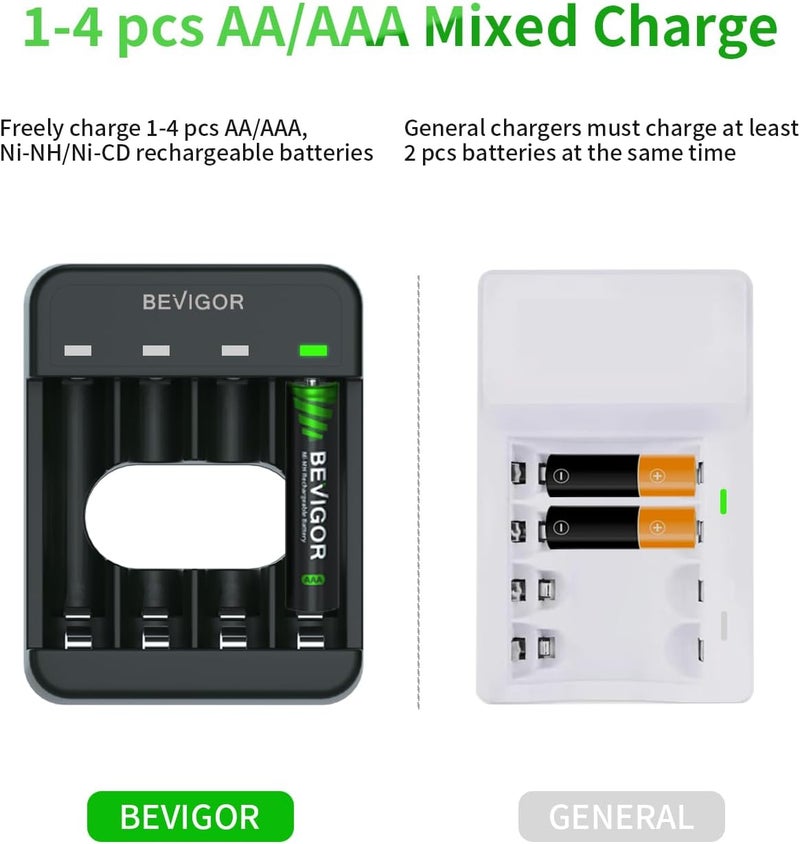 BEVIGOR 4 Bays AA AAA Battery Charger, USB High-Speed Charging, Independent Slot, for Ni-MH Ni-CD Rechargeable Batteries - Image 3